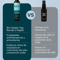 Tónico de Barba 100 ml Potenciador de densidad ILEV Routine
