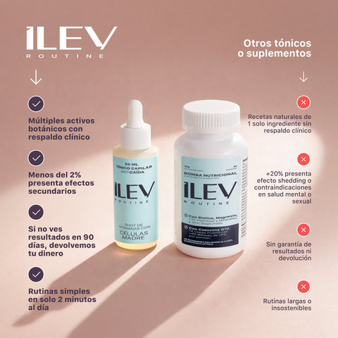 DUO ANTIcaída CRECIMIENTO INTENSIVO Bomba + Tónico. ILEV Routine - Daniela Caraboni E.I.R.L