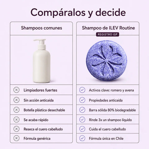Shampoo en barra para cuero cabelludo sensible 70 grs
