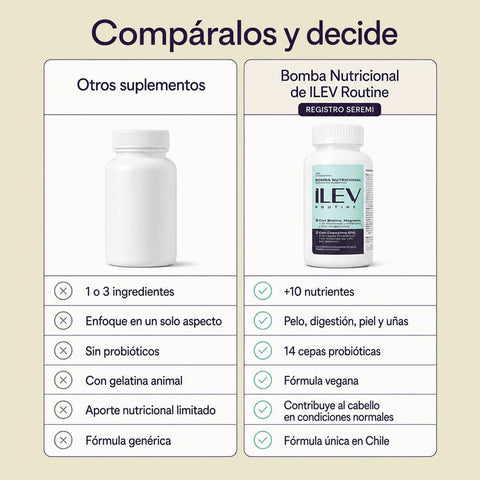 BOMBA NUTRICIONAL PELO, PIEL Y UÑAS  - 30 CÁPSULAS