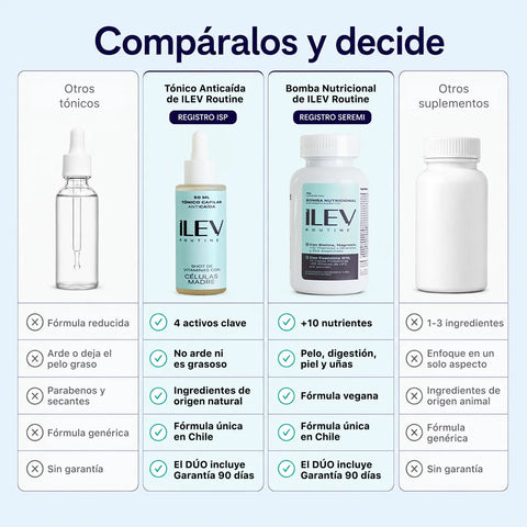 DUO ANTIcaída y densidad capilar TÓNICO + BOMBA NUTRICIONAL | 30 días