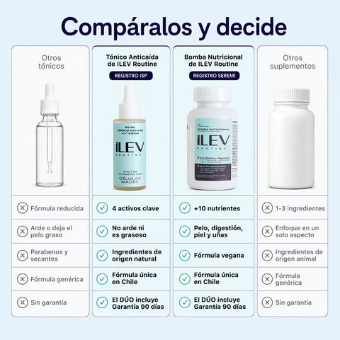 DUO ANTIcaída capilar TÓNICO + BOMBA NUTRICIONAL | 30 días