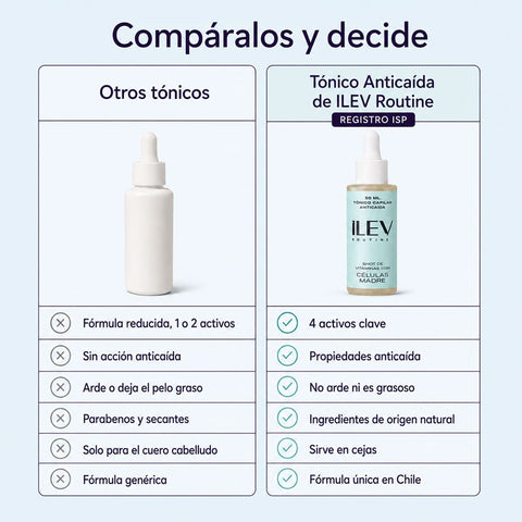 Tónico ANTIcaída y Densidad capilar con Células Madre Vegetales 50 ml